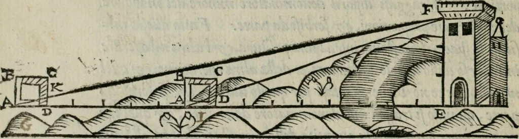 An illustration from Del modo di misvrare : le distantie, le superficie, i corpi, le piante, le prouincie, le prospettiue, & tutte le altre cose terrene, che possono occorrere a gli huomini, secondo le uere regole d'Euclide, & de gli altri piu lodati scrittori, 1564, leaf 65
