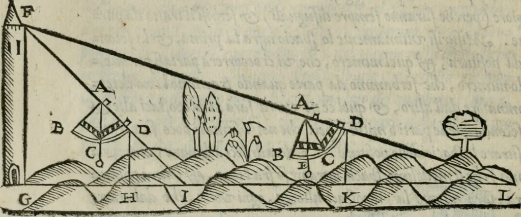 An illustration from Del modo di misvrare : le distantie, le superficie, i corpi, le piante, le prouincie, le prospettiue, & tutte le altre cose terrene, che possono occorrere a gli huomini, secondo le uere regole d'Euclide, & de gli altri piu lodati scrittori, 1564, leaf 67