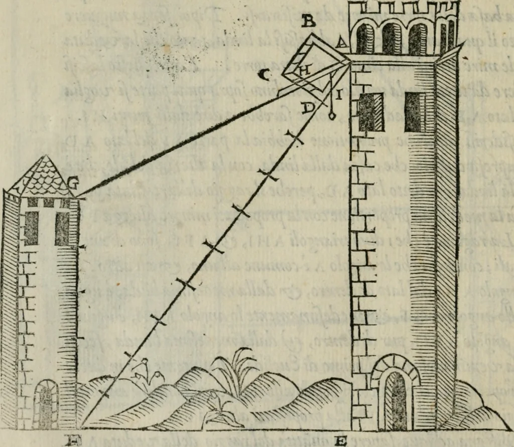 An illustration from Del modo di misvrare : le distantie, le superficie, i corpi, le piante, le prouincie, le prospettiue, & tutte le altre cose terrene, che possono occorrere a gli huomini, secondo le uere regole d'Euclide, & de gli altri piu lodati scrittori, 1564, leaf 79