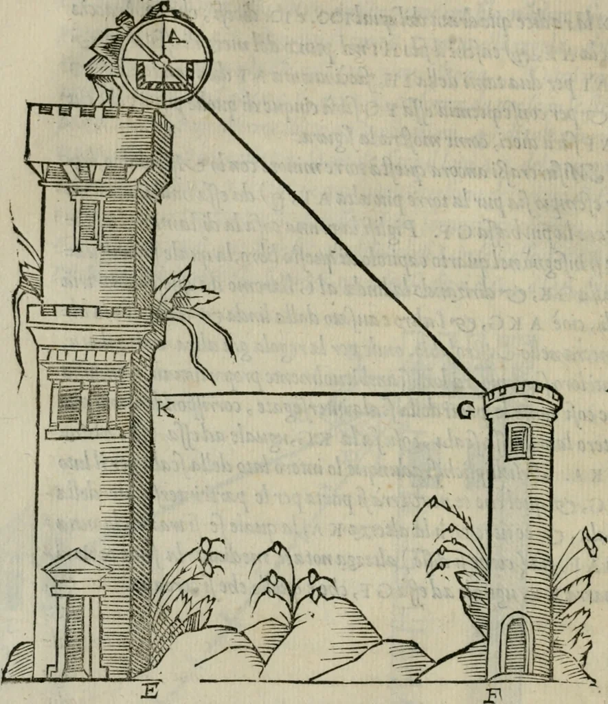 An illustration from Del modo di misvrare : le distantie, le superficie, i corpi, le piante, le prouincie, le prospettiue, & tutte le altre cose terrene, che possono occorrere a gli huomini, secondo le uere regole d'Euclide, & de gli altri piu lodati scrittori, 1564, leaf 81