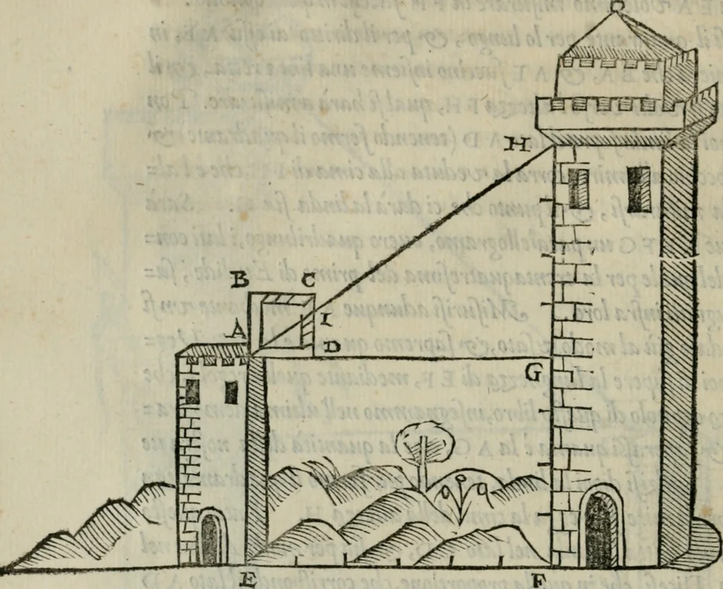 An illustration from Del modo di misvrare : le distantie, le superficie, i corpi, le piante, le prouincie, le prospettiue, & tutte le altre cose terrene, che possono occorrere a gli huomini, secondo le uere regole d'Euclide, & de gli altri piu lodati scrittori, 1564, leaf 83