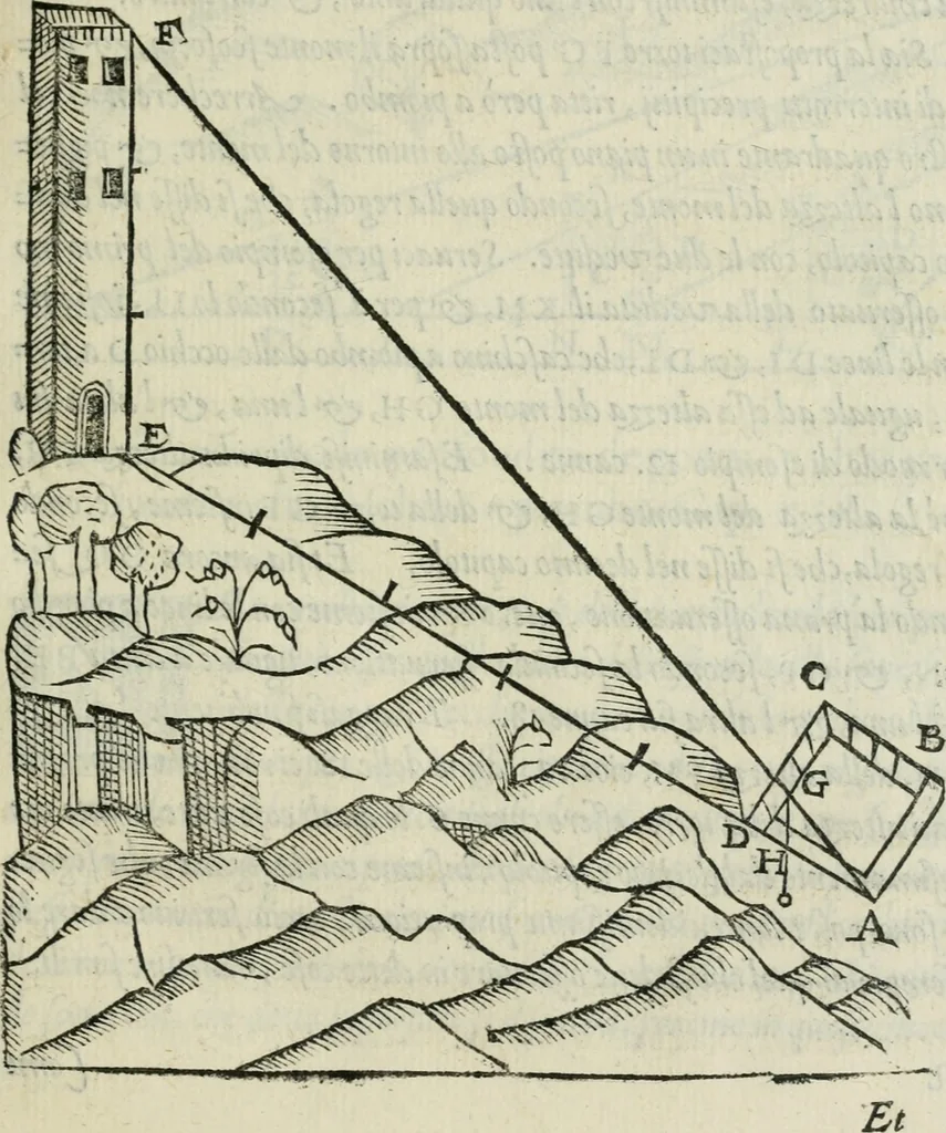 An illustration from Del modo di misvrare : le distantie, le superficie, i corpi, le piante, le prouincie, le prospettiue, & tutte le altre cose terrene, che possono occorrere a gli huomini, secondo le uere regole d'Euclide, & de gli altri piu lodati scrittori, 1564, leaf 88
