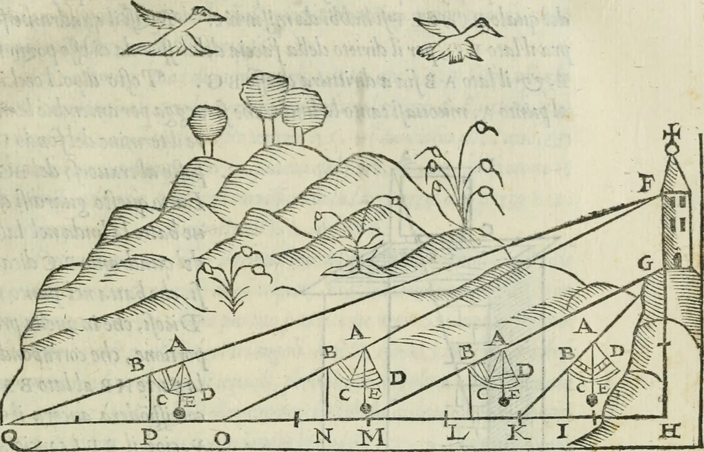 An illustration from Del modo di misvrare : le distantie, le superficie, i corpi, le piante, le prouincie, le prospettiue, & tutte le altre cose terrene, che possono occorrere a gli huomini, secondo le uere regole d'Euclide, & de gli altri piu lodati scrittori, 1564, leaf 90