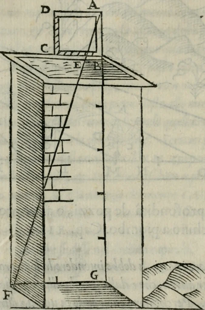 An illustration from Del modo di misvrare : le distantie, le superficie, i corpi, le piante, le prouincie, le prospettiue, & tutte le altre cose terrene, che possono occorrere a gli huomini, secondo le uere regole d'Euclide, & de gli altri piu lodati scrittori, 1564, leaf 91