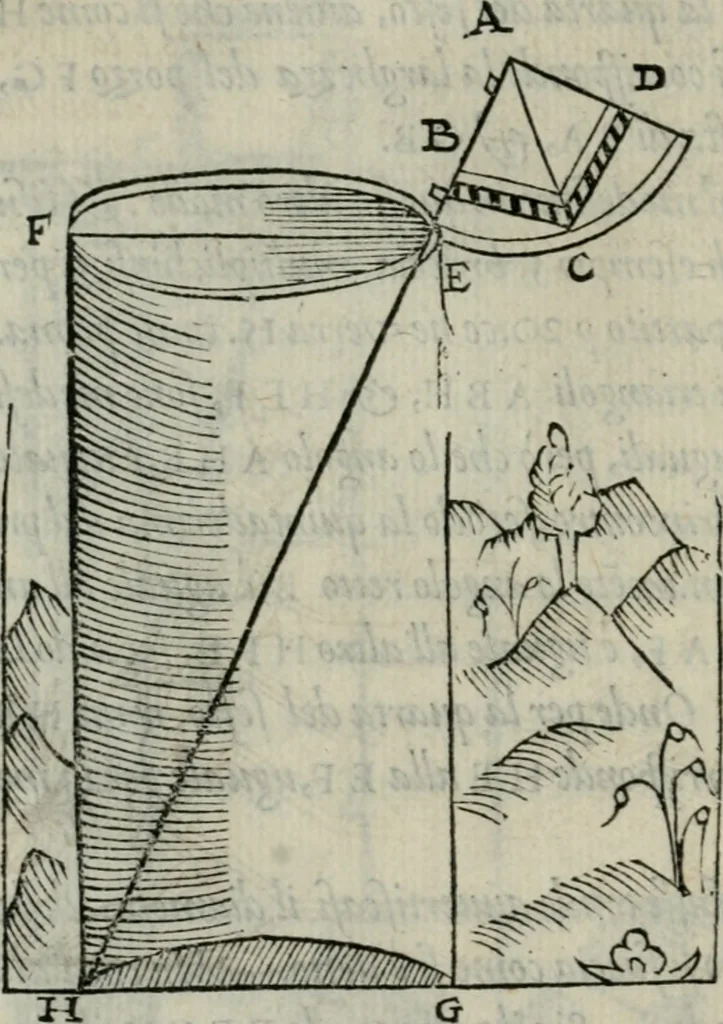 An illustration from Del modo di misvrare : le distantie, le superficie, i corpi, le piante, le prouincie, le prospettiue, & tutte le altre cose terrene, che possono occorrere a gli huomini, secondo le uere regole d'Euclide, & de gli altri piu lodati scrittori, 1564, leaf 93