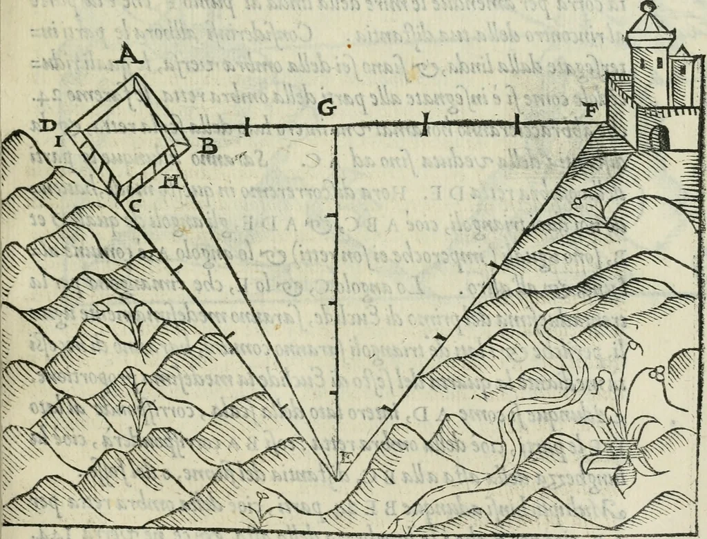 An illustration from Del modo di misvrare : le distantie, le superficie, i corpi, le piante, le prouincie, le prospettiue, & tutte le altre cose terrene, che possono occorrere a gli huomini, secondo le uere regole d'Euclide, & de gli altri piu lodati scrittori, 1564, leaf 96