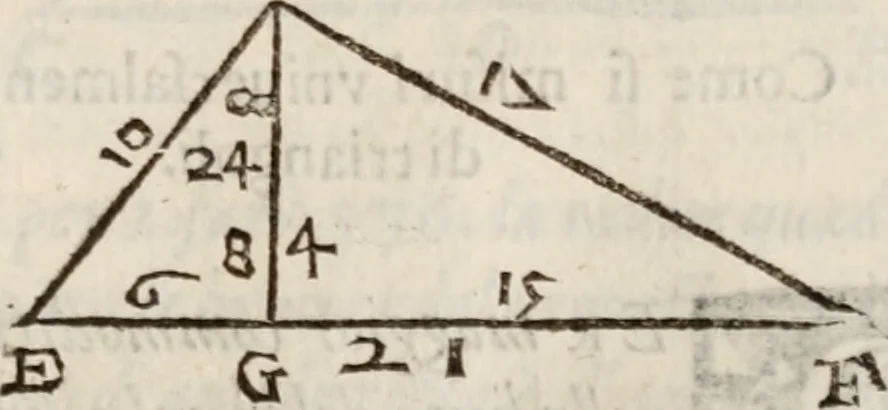 An illustration from Del modo di misvrare le distantie, le superficie, i corpi, le piante, le prouincie, le prospettiue, & tutte le altre cose terrene, che possono occorrere à gli huomini, secondo le vere regole d'Euclide, & de gli altri più lodati scrittori. Dedicata all'illvstrissimo, et eccellentissimo signore, il sig. Cosimo de Medici .., 1614, leaf 126