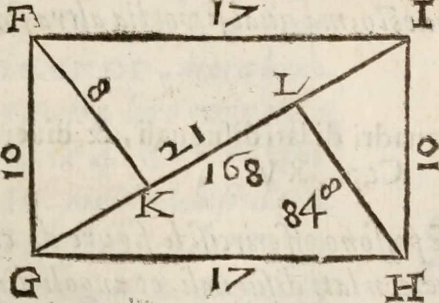 An illustration from Del modo di misvrare le distantie, le superficie, i corpi, le piante, le prouincie, le prospettiue, & tutte le altre cose terrene, che possono occorrere à gli huomini, secondo le vere regole d'Euclide, & de gli altri più lodati scrittori. Dedicata all'illvstrissimo, et eccellentissimo signore, il sig. Cosimo de Medici .., 1614, leaf 134