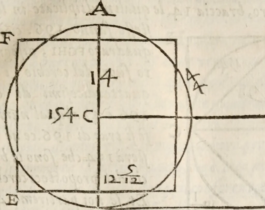 An illustration from Del modo di misvrare le distantie, le superficie, i corpi, le piante, le prouincie, le prospettiue, & tutte le altre cose terrene, che possono occorrere à gli huomini, secondo le vere regole d'Euclide, & de gli altri più lodati scrittori. Dedicata all'illvstrissimo, et eccellentissimo signore, il sig. Cosimo de Medici .., 1614, leaf 148