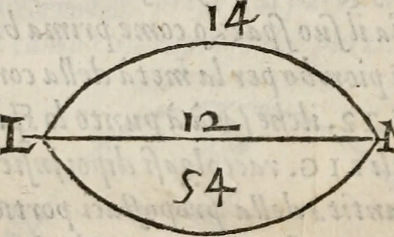 An illustration from Del modo di misvrare le distantie, le superficie, i corpi, le piante, le prouincie, le prospettiue, & tutte le altre cose terrene, che possono occorrere à gli huomini, secondo le vere regole d'Euclide, & de gli altri più lodati scrittori. Dedicata all'illvstrissimo, et eccellentissimo signore, il sig. Cosimo de Medici .., 1614, leaf 153