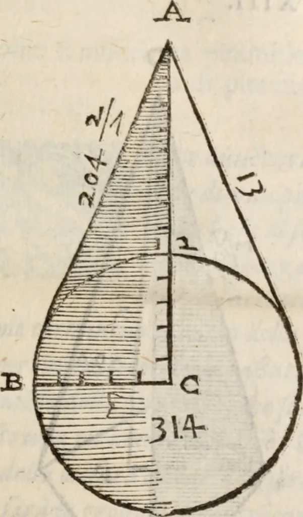 An illustration from Del modo di misvrare le distantie, le superficie, i corpi, le piante, le prouincie, le prospettiue, & tutte le altre cose terrene, che possono occorrere à gli huomini, secondo le vere regole d'Euclide, & de gli altri più lodati scrittori. Dedicata all'illvstrissimo, et eccellentissimo signore, il sig. Cosimo de Medici .., 1614, leaf 168