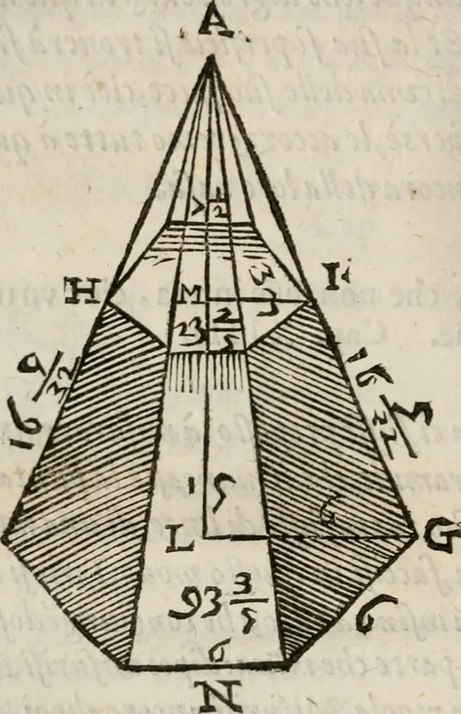An illustration from Del modo di misvrare le distantie, le superficie, i corpi, le piante, le prouincie, le prospettiue, & tutte le altre cose terrene, che possono occorrere à gli huomini, secondo le vere regole d'Euclide, & de gli altri più lodati scrittori. Dedicata all'illvstrissimo, et eccellentissimo signore, il sig. Cosimo de Medici .., 1614, leaf 171