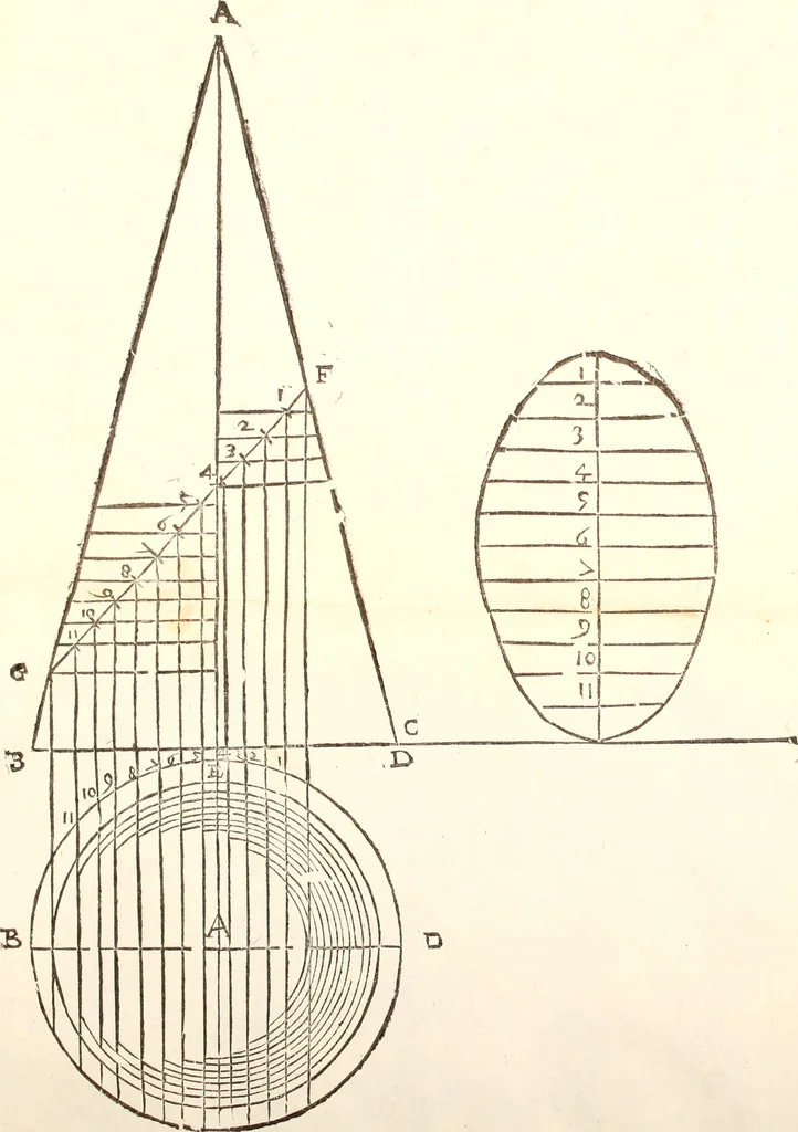 An illustration from Del modo di misvrare le distantie, le superficie, i corpi, le piante, le prouincie, le prospettiue, & tutte le altre cose terrene, che possono occorrere à gli huomini, secondo le vere regole d'Euclide, & de gli altri più lodati scrittori. Dedicata all'illvstrissimo, et eccellentissimo signore, il sig. Cosimo de Medici .., 1614, leaf 176