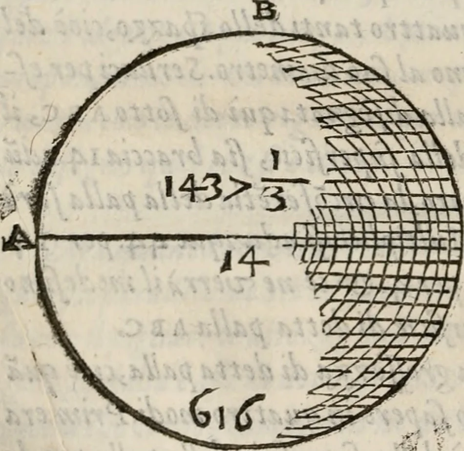 An illustration from Del modo di misvrare le distantie, le superficie, i corpi, le piante, le prouincie, le prospettiue, & tutte le altre cose terrene, che possono occorrere à gli huomini, secondo le vere regole d'Euclide, & de gli altri più lodati scrittori. Dedicata all'illvstrissimo, et eccellentissimo signore, il sig. Cosimo de Medici .., 1614, leaf 183