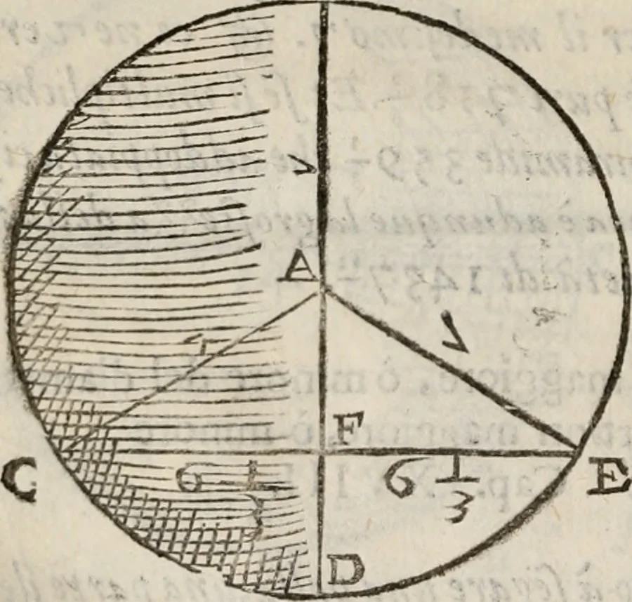 An illustration from Del modo di misvrare le distantie, le superficie, i corpi, le piante, le prouincie, le prospettiue, & tutte le altre cose terrene, che possono occorrere à gli huomini, secondo le vere regole d'Euclide, & de gli altri più lodati scrittori. Dedicata all'illvstrissimo, et eccellentissimo signore, il sig. Cosimo de Medici .., 1614, leaf 185
