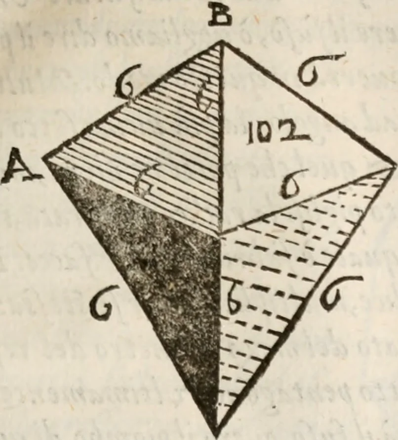 An illustration from Del modo di misvrare le distantie, le superficie, i corpi, le piante, le prouincie, le prospettiue, & tutte le altre cose terrene, che possono occorrere à gli huomini, secondo le vere regole d'Euclide, & de gli altri più lodati scrittori. Dedicata all'illvstrissimo, et eccellentissimo signore, il sig. Cosimo de Medici .., 1614, leaf 188