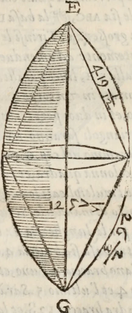An illustration from Del modo di misvrare le distantie, le superficie, i corpi, le piante, le prouincie, le prospettiue, & tutte le altre cose terrene, che possono occorrere à gli huomini, secondo le vere regole d'Euclide, & de gli altri più lodati scrittori. Dedicata all'illvstrissimo, et eccellentissimo signore, il sig. Cosimo de Medici .., 1614, leaf 194