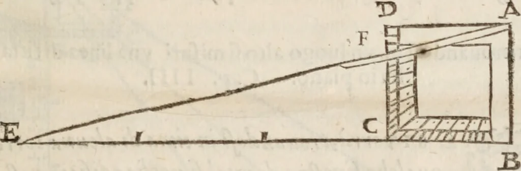 An illustration from Del modo di misvrare le distantie, le superficie, i corpi, le piante, le prouincie, le prospettiue, & tutte le altre cose terrene, che possono occorrere à gli huomini, secondo le vere regole d'Euclide, & de gli altri più lodati scrittori. Dedicata all'illvstrissimo, et eccellentissimo signore, il sig. Cosimo de Medici .., 1614, leaf 20