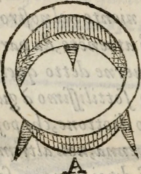 An illustration from Del modo di misvrare le distantie, le superficie, i corpi, le piante, le prouincie, le prospettiue, & tutte le altre cose terrene, che possono occorrere à gli huomini, secondo le vere regole d'Euclide, & de gli altri più lodati scrittori. Dedicata all'illvstrissimo, et eccellentissimo signore, il sig. Cosimo de Medici .., 1614, leaf 207