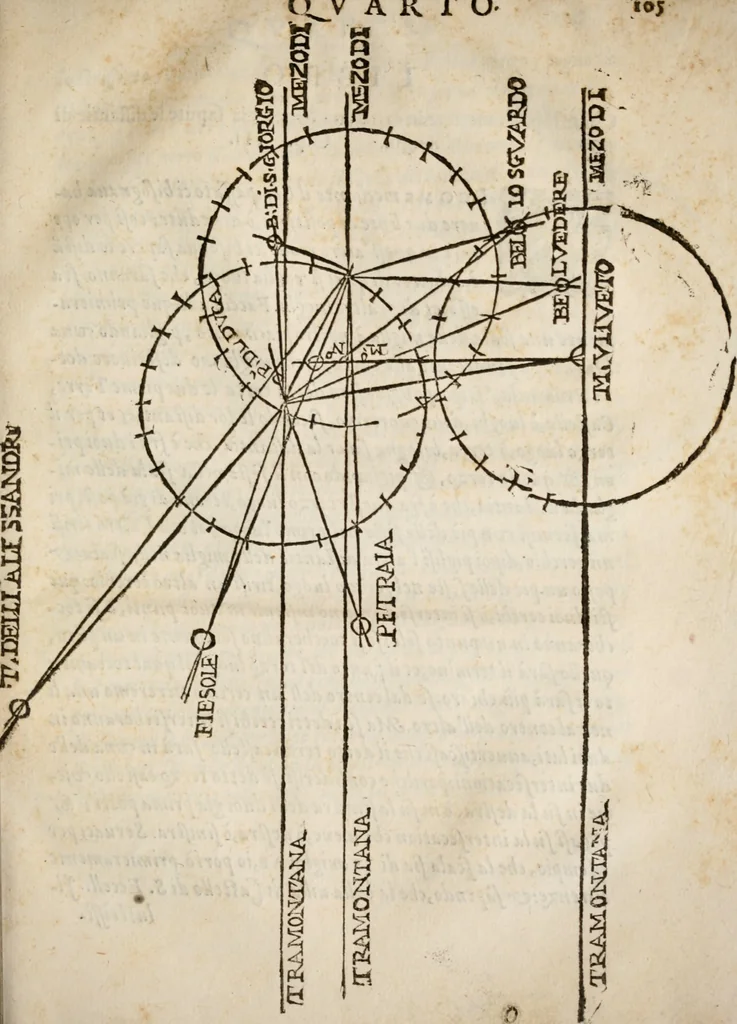 An illustration from Del modo di misvrare le distantie, le superficie, i corpi, le piante, le prouincie, le prospettiue, & tutte le altre cose terrene, che possono occorrere à gli huomini, secondo le vere regole d'Euclide, & de gli altri più lodati scrittori. Dedicata all'illvstrissimo, et eccellentissimo signore, il sig. Cosimo de Medici .., 1614, leaf 218