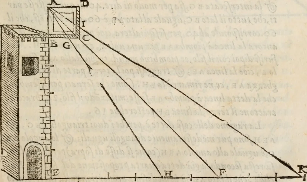 An illustration from Del modo di misvrare le distantie, le superficie, i corpi, le piante, le prouincie, le prospettiue, & tutte le altre cose terrene, che possono occorrere à gli huomini, secondo le vere regole d'Euclide, & de gli altri più lodati scrittori. Dedicata all'illvstrissimo, et eccellentissimo signore, il sig. Cosimo de Medici .., 1614, leaf 22