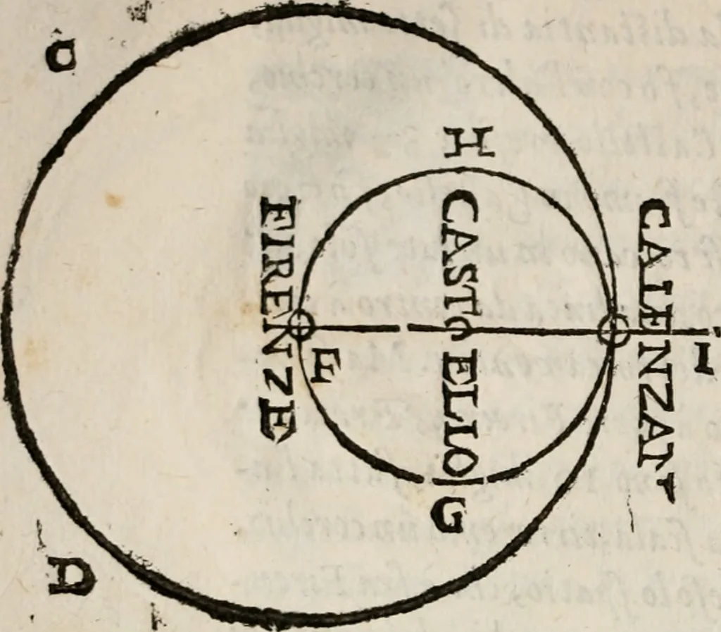 An illustration from Del modo di misvrare le distantie, le superficie, i corpi, le piante, le prouincie, le prospettiue, & tutte le altre cose terrene, che possono occorrere à gli huomini, secondo le vere regole d'Euclide, & de gli altri più lodati scrittori. Dedicata all'illvstrissimo, et eccellentissimo signore, il sig. Cosimo de Medici .., 1614, leaf 221
