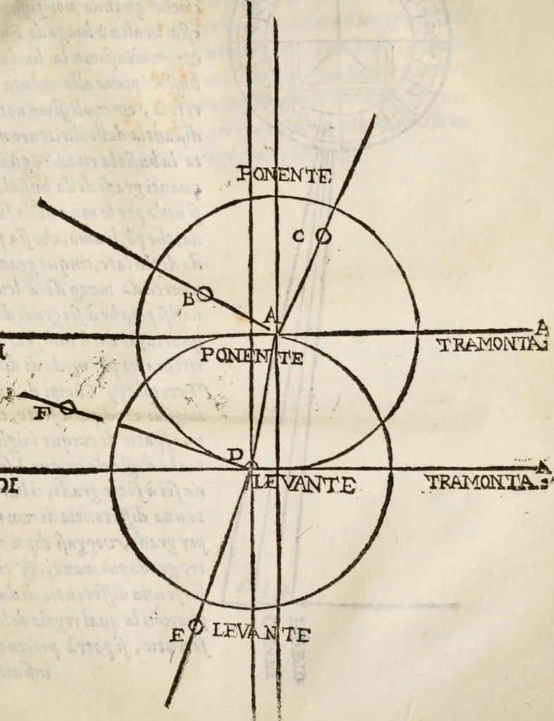 An illustration from Del modo di misvrare le distantie, le superficie, i corpi, le piante, le prouincie, le prospettiue, & tutte le altre cose terrene, che possono occorrere à gli huomini, secondo le vere regole d'Euclide, & de gli altri più lodati scrittori. Dedicata all'illvstrissimo, et eccellentissimo signore, il sig. Cosimo de Medici .., 1614, leaf 230