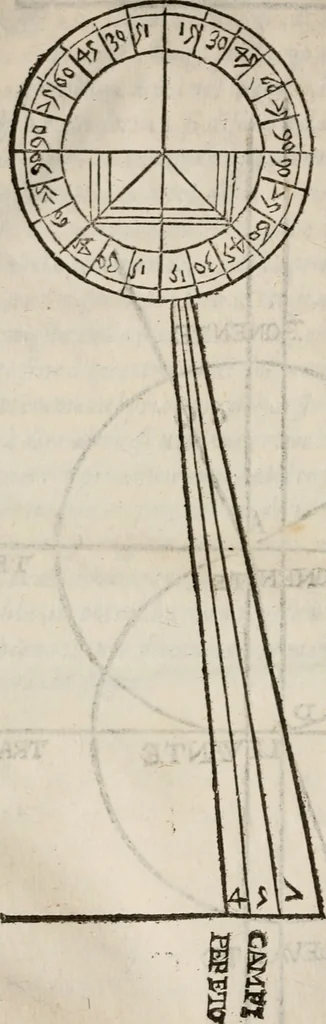 An illustration from Del modo di misvrare le distantie, le superficie, i corpi, le piante, le prouincie, le prospettiue, & tutte le altre cose terrene, che possono occorrere à gli huomini, secondo le vere regole d'Euclide, & de gli altri più lodati scrittori. Dedicata all'illvstrissimo, et eccellentissimo signore, il sig. Cosimo de Medici .., 1614, leaf 231