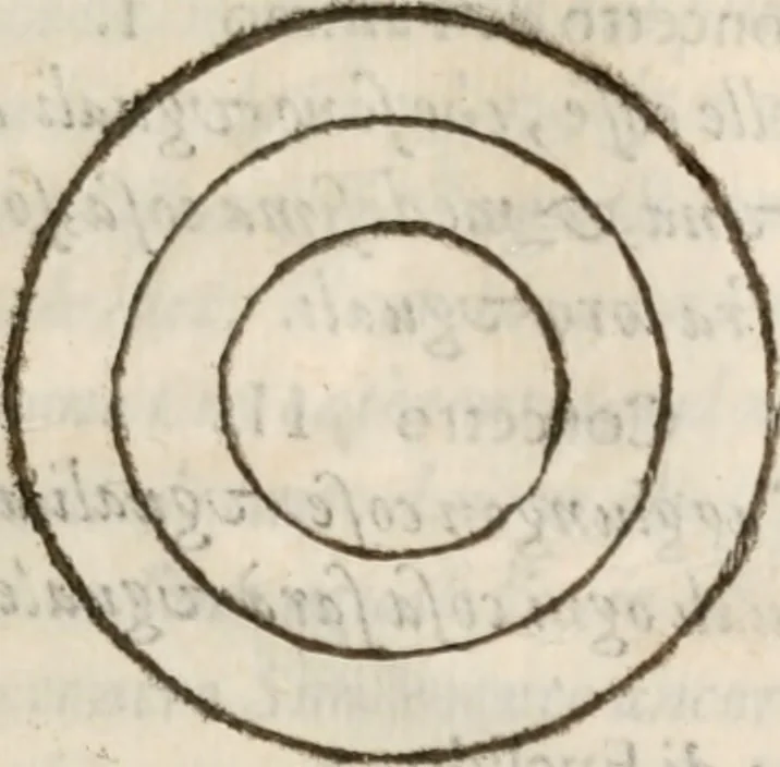 An illustration from Del modo di misvrare le distantie, le superficie, i corpi, le piante, le prouincie, le prospettiue, & tutte le altre cose terrene, che possono occorrere à gli huomini, secondo le vere regole d'Euclide, & de gli altri più lodati scrittori. Dedicata all'illvstrissimo, et eccellentissimo signore, il sig. Cosimo de Medici .., 1614, leaf 234