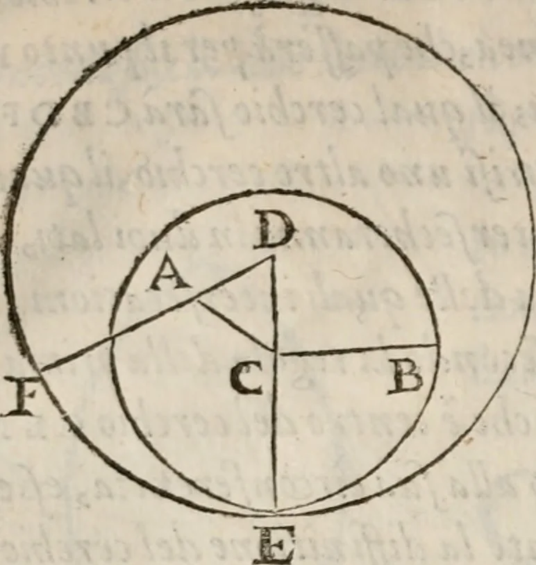 An illustration from Del modo di misvrare le distantie, le superficie, i corpi, le piante, le prouincie, le prospettiue, & tutte le altre cose terrene, che possono occorrere à gli huomini, secondo le vere regole d'Euclide, & de gli altri più lodati scrittori. Dedicata all'illvstrissimo, et eccellentissimo signore, il sig. Cosimo de Medici .., 1614, leaf 237