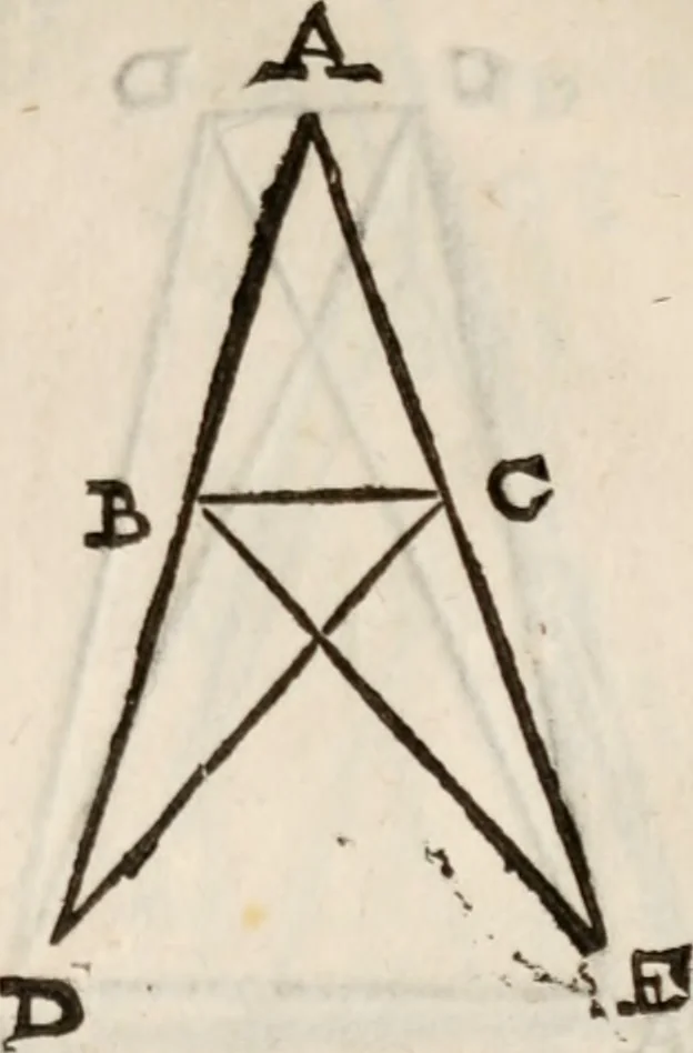 An illustration from Del modo di misvrare le distantie, le superficie, i corpi, le piante, le prouincie, le prospettiue, & tutte le altre cose terrene, che possono occorrere à gli huomini, secondo le vere regole d'Euclide, & de gli altri più lodati scrittori. Dedicata all'illvstrissimo, et eccellentissimo signore, il sig. Cosimo de Medici .., 1614, leaf 240