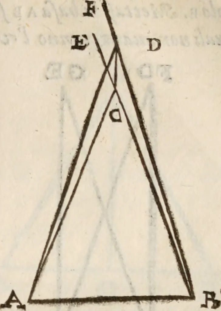 An illustration from Del modo di misvrare le distantie, le superficie, i corpi, le piante, le prouincie, le prospettiue, & tutte le altre cose terrene, che possono occorrere à gli huomini, secondo le vere regole d'Euclide, & de gli altri più lodati scrittori. Dedicata all'illvstrissimo, et eccellentissimo signore, il sig. Cosimo de Medici .., 1614, leaf 242