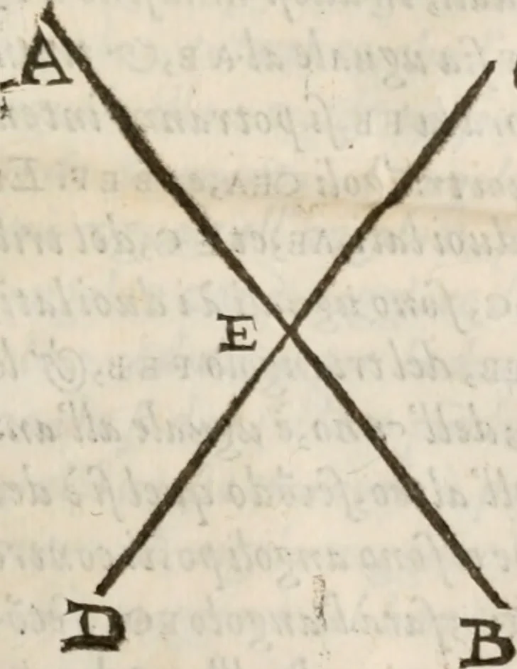 An illustration from Del modo di misvrare le distantie, le superficie, i corpi, le piante, le prouincie, le prospettiue, & tutte le altre cose terrene, che possono occorrere à gli huomini, secondo le vere regole d'Euclide, & de gli altri più lodati scrittori. Dedicata all'illvstrissimo, et eccellentissimo signore, il sig. Cosimo de Medici .., 1614, leaf 246