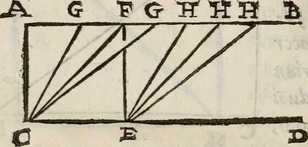 An illustration from Del modo di misvrare le distantie, le superficie, i corpi, le piante, le prouincie, le prospettiue, & tutte le altre cose terrene, che possono occorrere à gli huomini, secondo le vere regole d'Euclide, & de gli altri più lodati scrittori. Dedicata all'illvstrissimo, et eccellentissimo signore, il sig. Cosimo de Medici .., 1614, leaf 259
