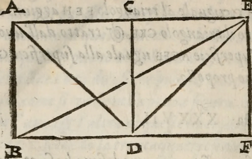 An illustration from Del modo di misvrare le distantie, le superficie, i corpi, le piante, le prouincie, le prospettiue, & tutte le altre cose terrene, che possono occorrere à gli huomini, secondo le vere regole d'Euclide, & de gli altri più lodati scrittori. Dedicata all'illvstrissimo, et eccellentissimo signore, il sig. Cosimo de Medici .., 1614, leaf 261