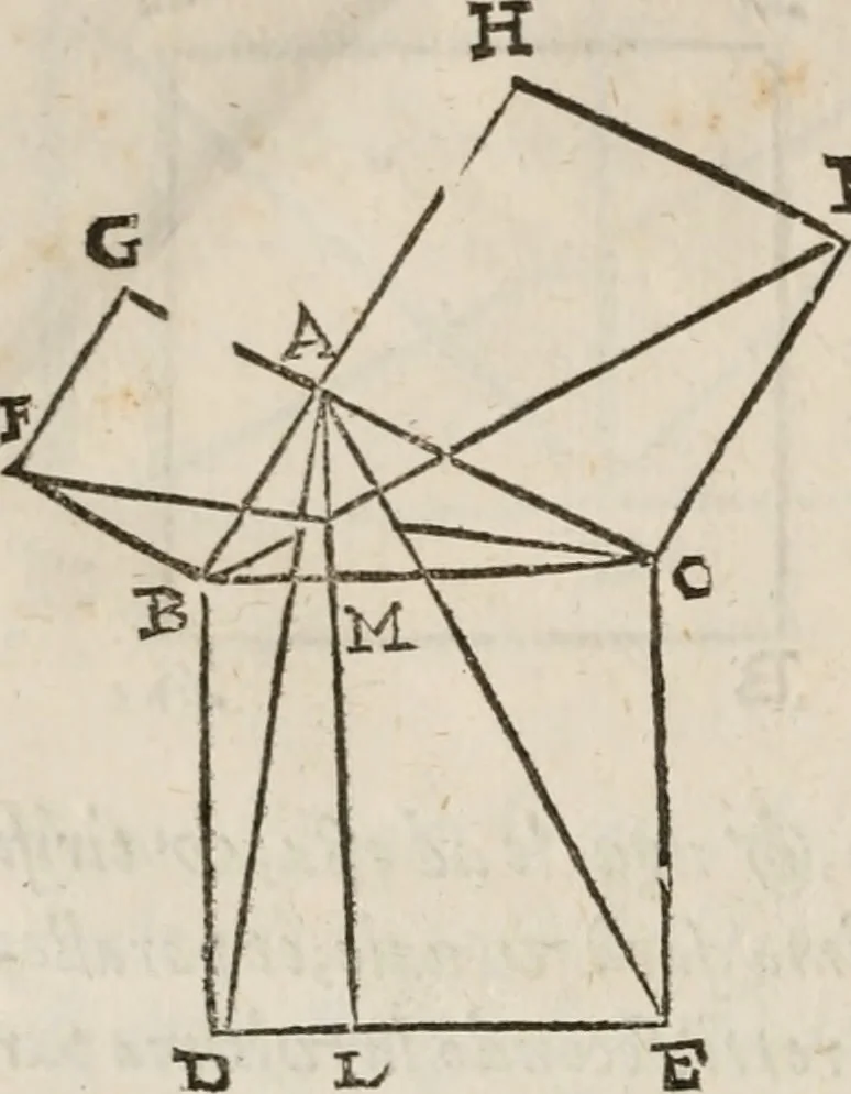 An illustration from Del modo di misvrare le distantie, le superficie, i corpi, le piante, le prouincie, le prospettiue, & tutte le altre cose terrene, che possono occorrere à gli huomini, secondo le vere regole d'Euclide, & de gli altri più lodati scrittori. Dedicata all'illvstrissimo, et eccellentissimo signore, il sig. Cosimo de Medici .., 1614, leaf 263