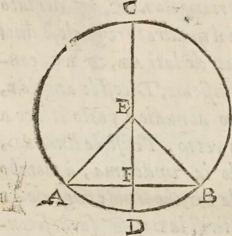 An illustration from Del modo di misvrare le distantie, le superficie, i corpi, le piante, le prouincie, le prospettiue, & tutte le altre cose terrene, che possono occorrere à gli huomini, secondo le vere regole d'Euclide, & de gli altri più lodati scrittori. Dedicata all'illvstrissimo, et eccellentissimo signore, il sig. Cosimo de Medici .., 1614, leaf 265