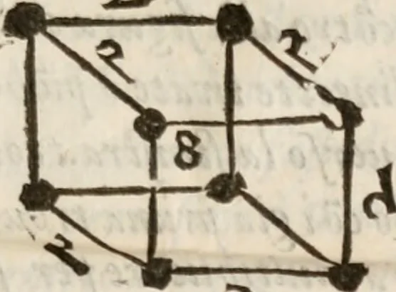 An illustration from Del modo di misvrare le distantie, le superficie, i corpi, le piante, le prouincie, le prospettiue, & tutte le altre cose terrene, che possono occorrere à gli huomini, secondo le vere regole d'Euclide, & de gli altri più lodati scrittori. Dedicata all'illvstrissimo, et eccellentissimo signore, il sig. Cosimo de Medici .., 1614, leaf 280