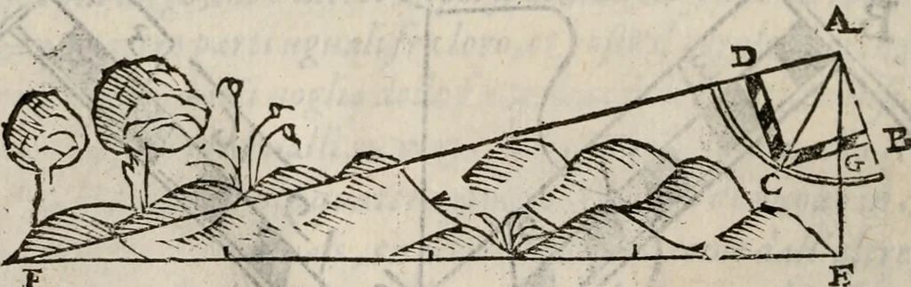 An illustration from Del modo di misvrare le distantie, le superficie, i corpi, le piante, le prouincie, le prospettiue, & tutte le altre cose terrene, che possono occorrere à gli huomini, secondo le vere regole d'Euclide, & de gli altri più lodati scrittori. Dedicata all'illvstrissimo, et eccellentissimo signore, il sig. Cosimo de Medici .., 1614, leaf 29
