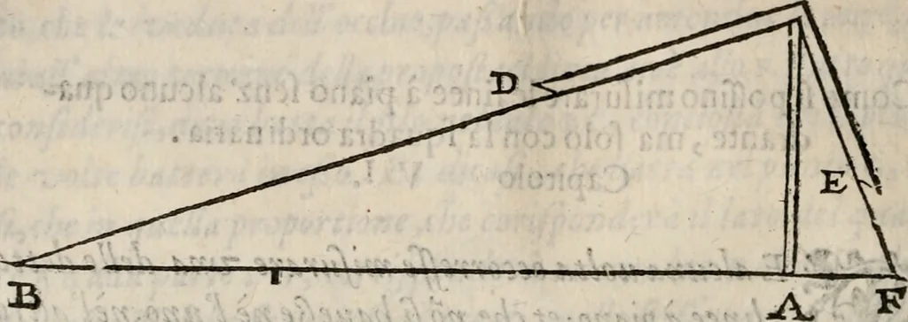 An illustration from Del modo di misvrare le distantie, le superficie, i corpi, le piante, le prouincie, le prospettiue, & tutte le altre cose terrene, che possono occorrere à gli huomini, secondo le vere regole d'Euclide, & de gli altri più lodati scrittori. Dedicata all'illvstrissimo, et eccellentissimo signore, il sig. Cosimo de Medici .., 1614, leaf 31