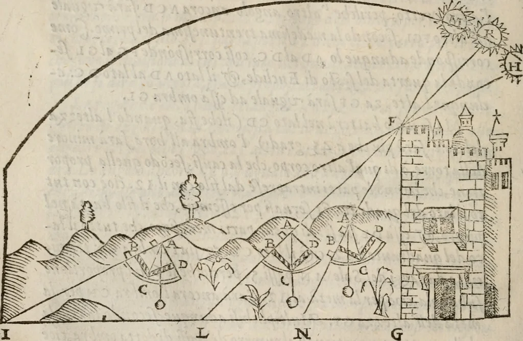 An illustration from Del modo di misvrare le distantie, le superficie, i corpi, le piante, le prouincie, le prospettiue, & tutte le altre cose terrene, che possono occorrere à gli huomini, secondo le vere regole d'Euclide, & de gli altri più lodati scrittori. Dedicata all'illvstrissimo, et eccellentissimo signore, il sig. Cosimo de Medici .., 1614, leaf 43