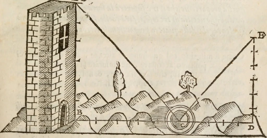An illustration from Del modo di misvrare le distantie, le superficie, i corpi, le piante, le prouincie, le prospettiue, & tutte le altre cose terrene, che possono occorrere à gli huomini, secondo le vere regole d'Euclide, & de gli altri più lodati scrittori. Dedicata all'illvstrissimo, et eccellentissimo signore, il sig. Cosimo de Medici .., 1614, leaf 64