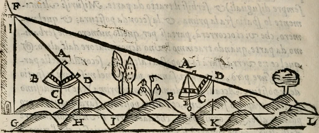 An illustration from Del modo di misvrare le distantie, le superficie, i corpi, le piante, le prouincie, le prospettiue, & tutte le altre cose terrene, che possono occorrere à gli huomini, secondo le vere regole d'Euclide, & de gli altri più lodati scrittori. Dedicata all'illvstrissimo, et eccellentissimo signore, il sig. Cosimo de Medici .., 1614, leaf 69