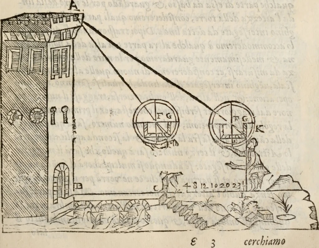 An illustration from Del modo di misvrare le distantie, le superficie, i corpi, le piante, le prouincie, le prospettiue, & tutte le altre cose terrene, che possono occorrere à gli huomini, secondo le vere regole d'Euclide, & de gli altri più lodati scrittori. Dedicata all'illvstrissimo, et eccellentissimo signore, il sig. Cosimo de Medici .., 1614, leaf 74