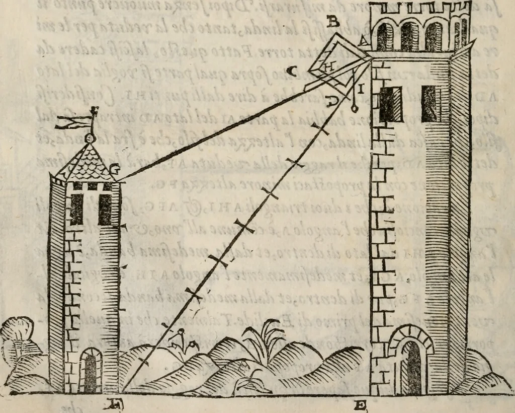 An illustration from Del modo di misvrare le distantie, le superficie, i corpi, le piante, le prouincie, le prospettiue, & tutte le altre cose terrene, che possono occorrere à gli huomini, secondo le vere regole d'Euclide, & de gli altri più lodati scrittori. Dedicata all'illvstrissimo, et eccellentissimo signore, il sig. Cosimo de Medici .., 1614, leaf 81