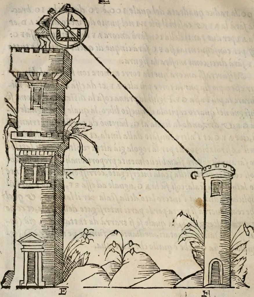 An illustration from Del modo di misvrare le distantie, le superficie, i corpi, le piante, le prouincie, le prospettiue, & tutte le altre cose terrene, che possono occorrere à gli huomini, secondo le vere regole d'Euclide, & de gli altri più lodati scrittori. Dedicata all'illvstrissimo, et eccellentissimo signore, il sig. Cosimo de Medici .., 1614, leaf 83