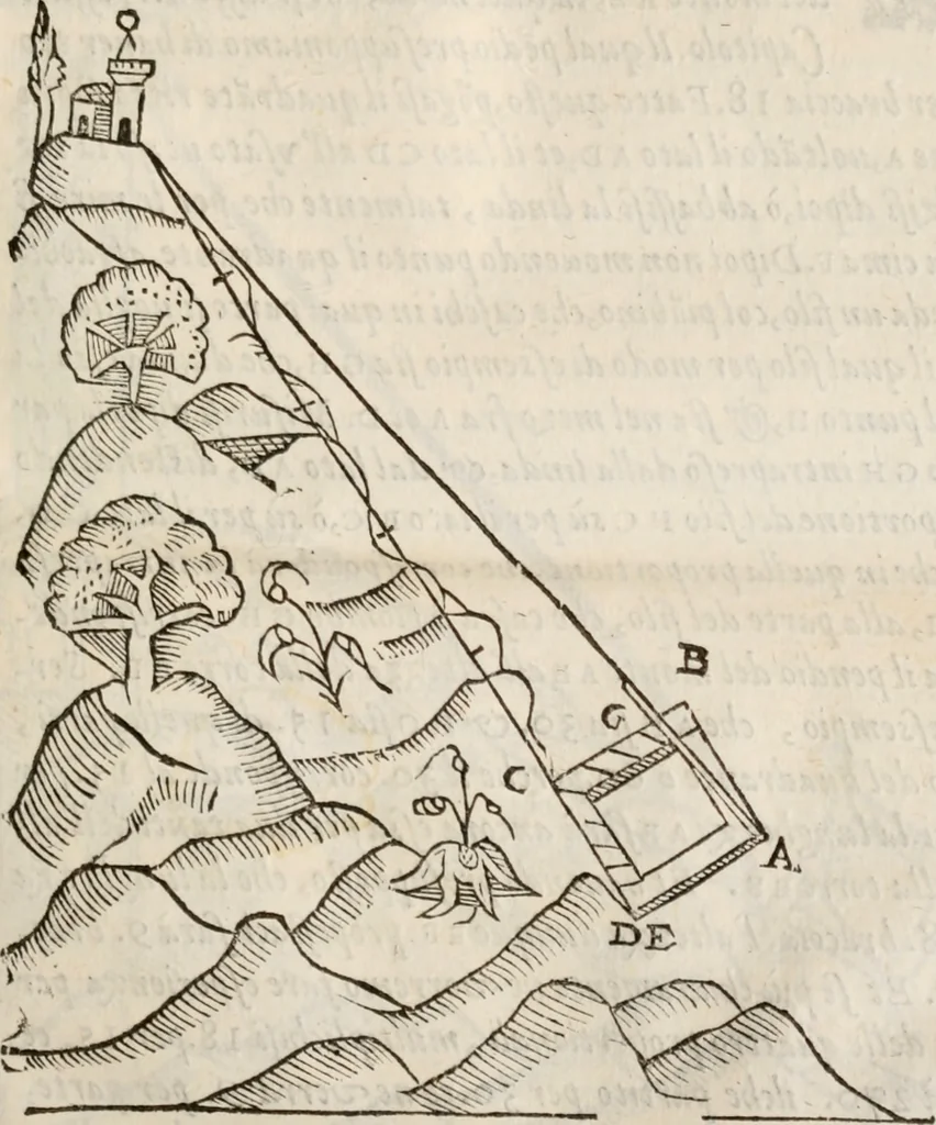 An illustration from Del modo di misvrare le distantie, le superficie, i corpi, le piante, le prouincie, le prospettiue, & tutte le altre cose terrene, che possono occorrere à gli huomini, secondo le vere regole d'Euclide, & de gli altri più lodati scrittori. Dedicata all'illvstrissimo, et eccellentissimo signore, il sig. Cosimo de Medici .., 1614, leaf 88