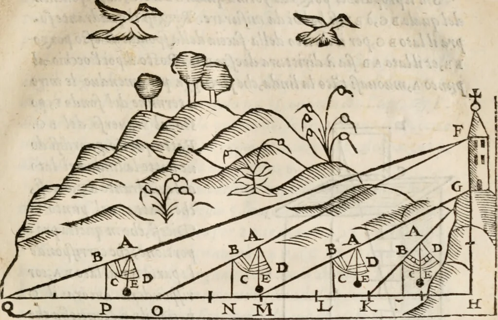 An illustration from Del modo di misvrare le distantie, le superficie, i corpi, le piante, le prouincie, le prospettiue, & tutte le altre cose terrene, che possono occorrere à gli huomini, secondo le vere regole d'Euclide, & de gli altri più lodati scrittori. Dedicata all'illvstrissimo, et eccellentissimo signore, il sig. Cosimo de Medici .., 1614, leaf 92