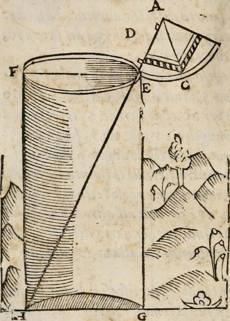 An illustration from Del modo di misvrare le distantie, le superficie, i corpi, le piante, le prouincie, le prospettiue, & tutte le altre cose terrene, che possono occorrere à gli huomini, secondo le vere regole d'Euclide, & de gli altri più lodati scrittori. Dedicata all'illvstrissimo, et eccellentissimo signore, il sig. Cosimo de Medici .., 1614, leaf 95