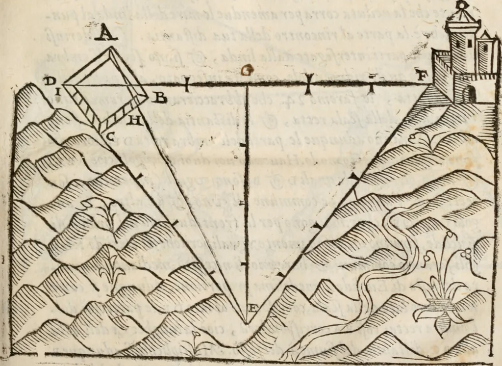 An illustration from Del modo di misvrare le distantie, le superficie, i corpi, le piante, le prouincie, le prospettiue, & tutte le altre cose terrene, che possono occorrere à gli huomini, secondo le vere regole d'Euclide, & de gli altri più lodati scrittori. Dedicata all'illvstrissimo, et eccellentissimo signore, il sig. Cosimo de Medici .., 1614, leaf 98
